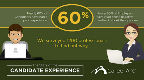 23 Surprising Stats on Candidate Experience - Infographic