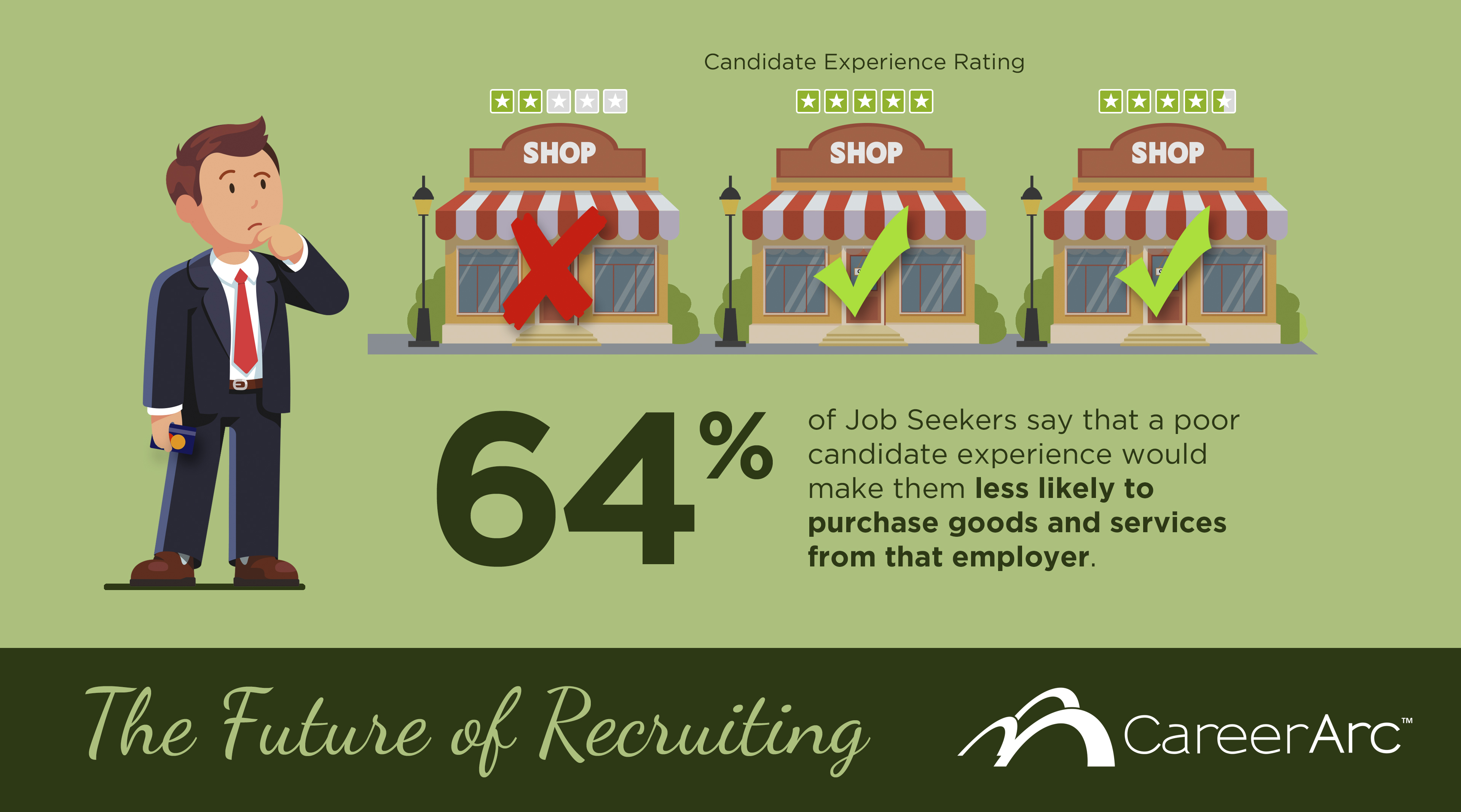 23 Surprising Stats on the Future of Recruiting - Infographic