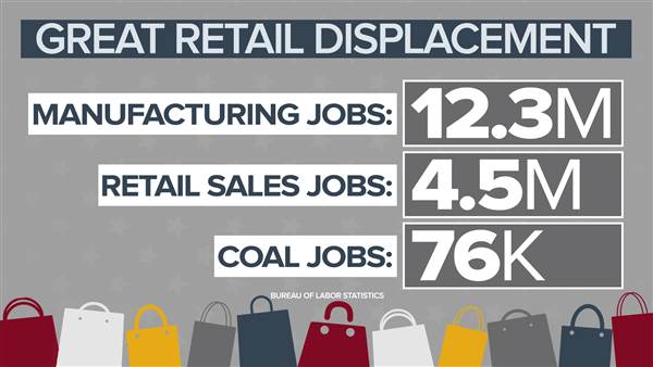 coal vs retail jobs