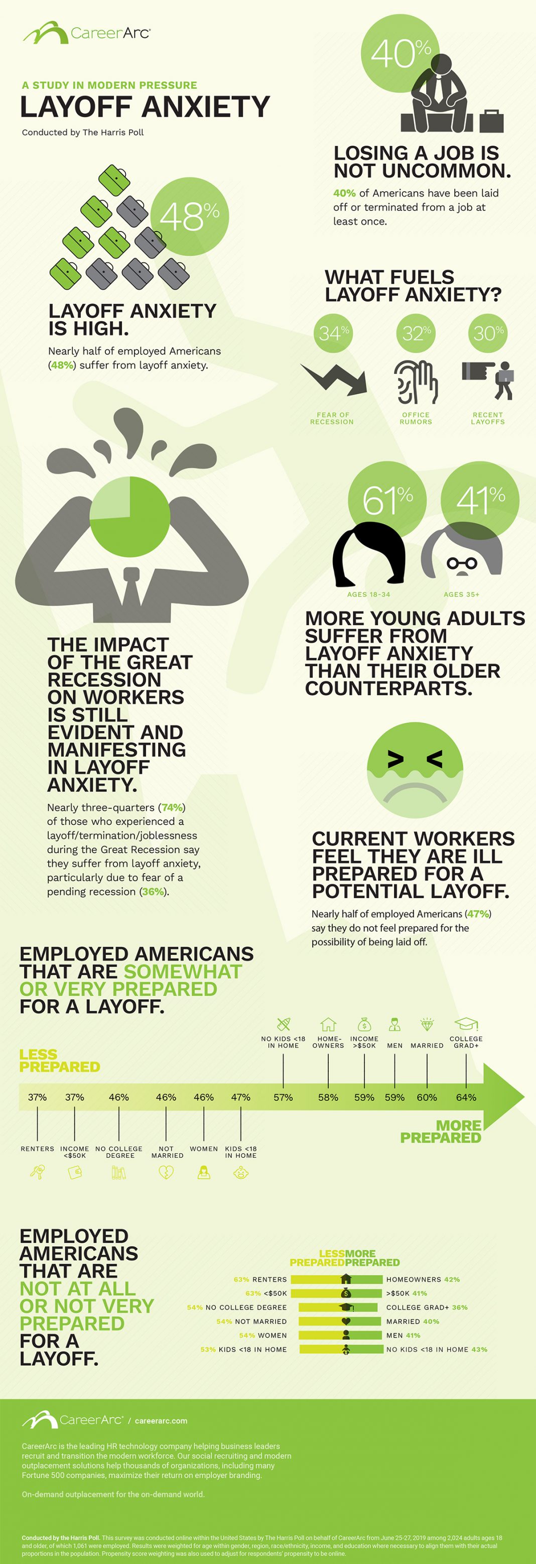 anxiety infographic anxiety infographic